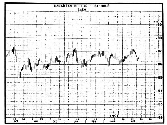 The Dollar: “Tower of Power” Or Lop-Sided Leaning Tower?