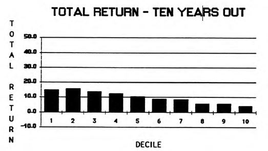 Stocks Not Cheap, Stocks Not Expensive