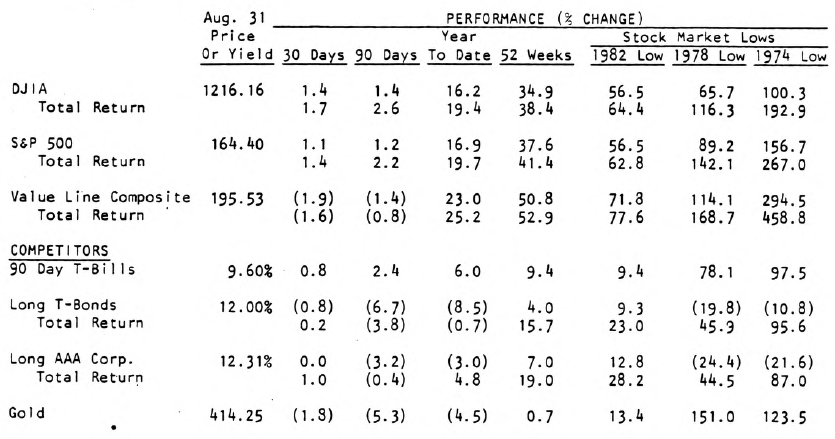 Inside the Stock Market