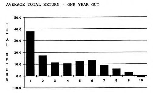 How Much More Is in This Market?