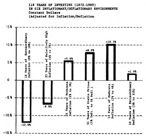 Inflation, Deflation and Stock Prices…Update
