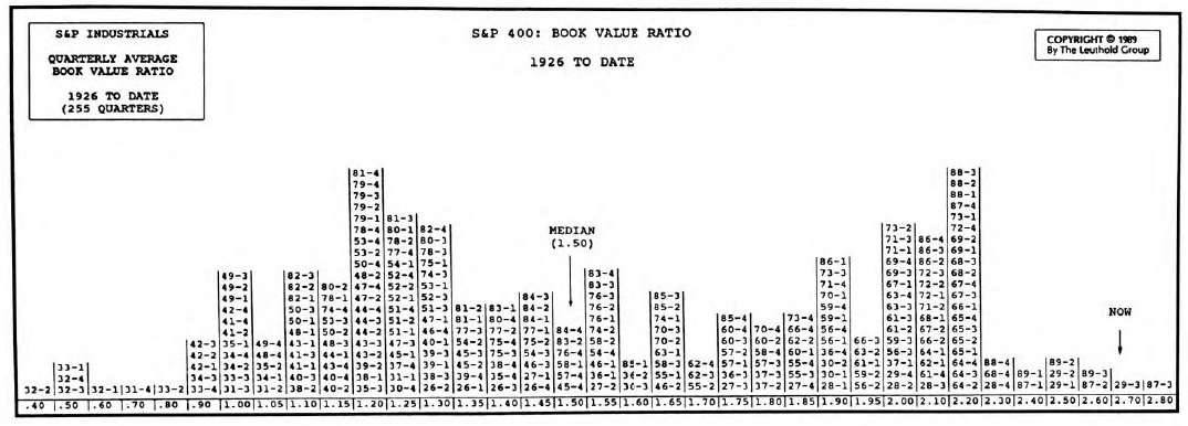 Using Book Value in Analysis