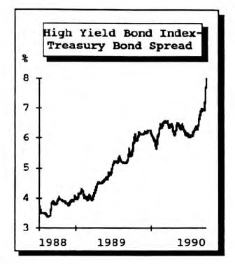 Bond Market Summary