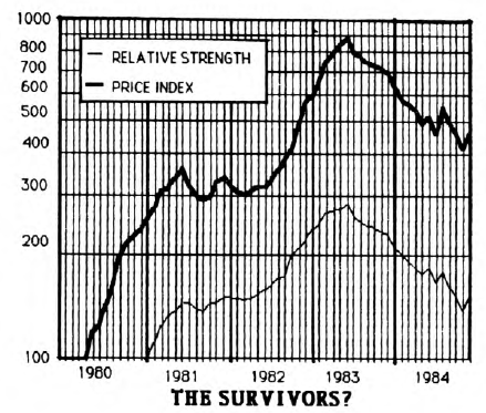 The High-Tech Survivors