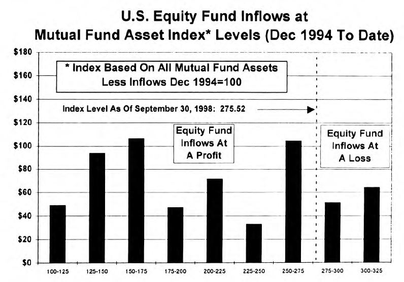 September Mutual Fund Flows