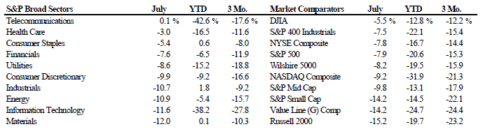 Scanning The Markets