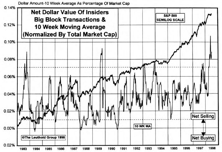 Insider Block Measures—An Update