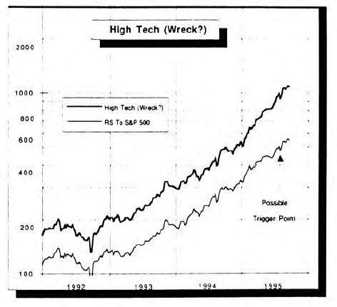 Comparing Technology Manias (Updated)