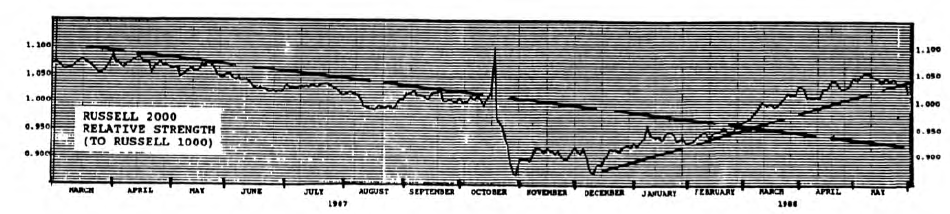 “Is the Move in Secondary Stocks Over?”