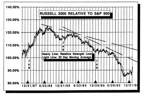 Secondary Stocks: Is It For Real?