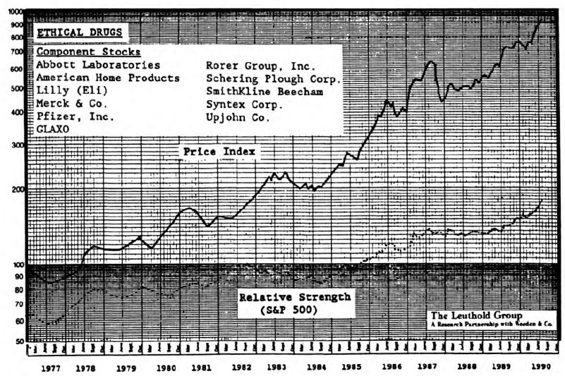 Don’t Get Too High On Drugs