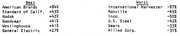 Inside the Dow Jones Industrials