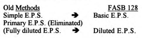 Earnings Confusion Questions and Answers