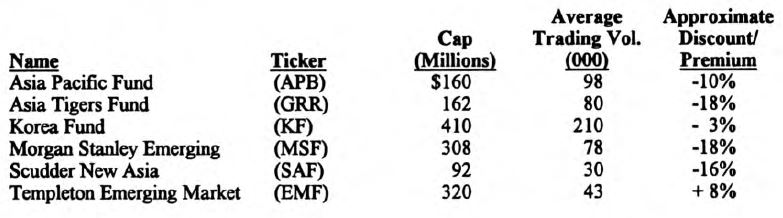 Catch the Falling Knives