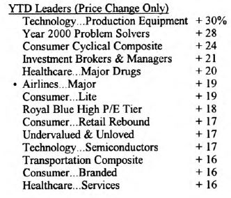 Scanning the Markets