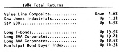 Bond Market Summary