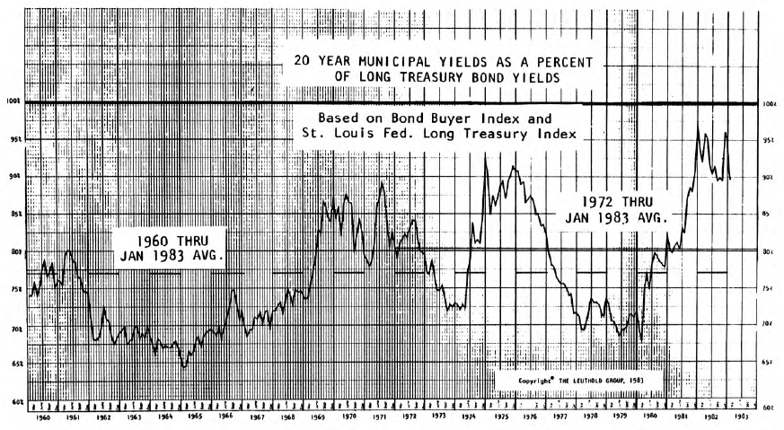 Opportunity in the Unlikely
