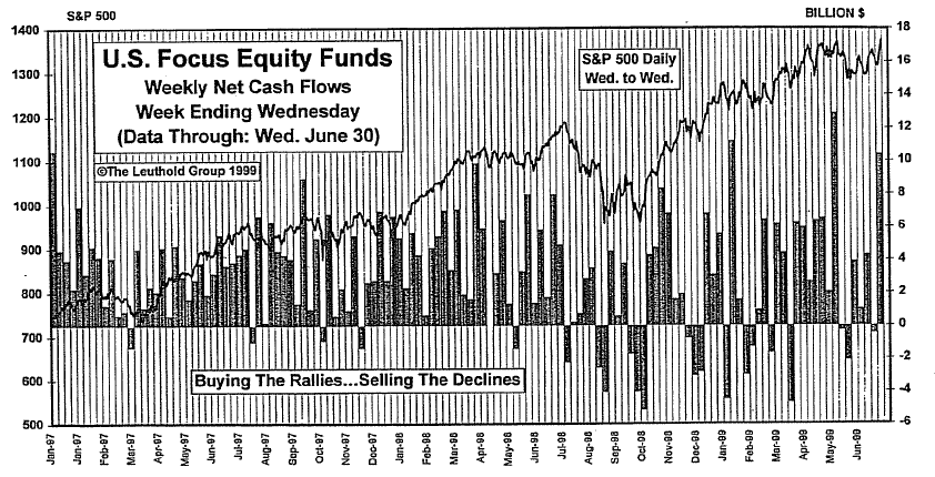 July Mutual Fund Flows