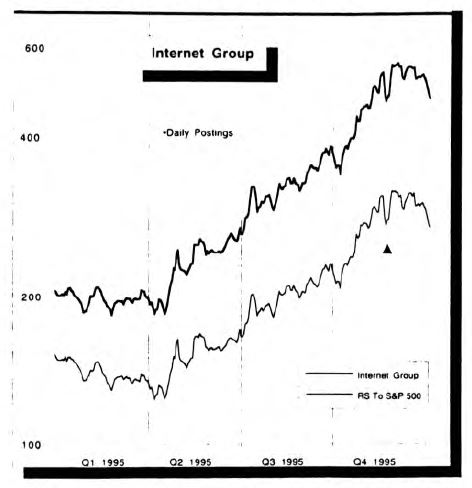 Technology Stocks: What Now?
