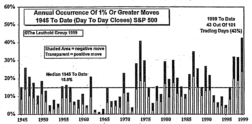 Volatility Update...Reaching Extreme Levels