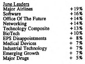 Scanning the Markets