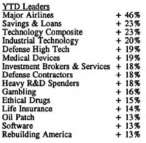 Scanning the Markets