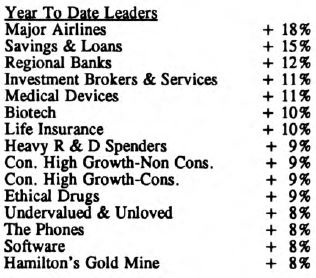 February Action: Not Many Declining Sectors
