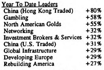Scanning the Markets