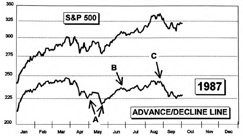 Octophobia? 1997 Is Not Like 1987 in Two Important Ways