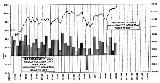 September Mutual Fund Flows