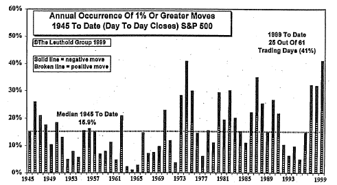 Volatility Update