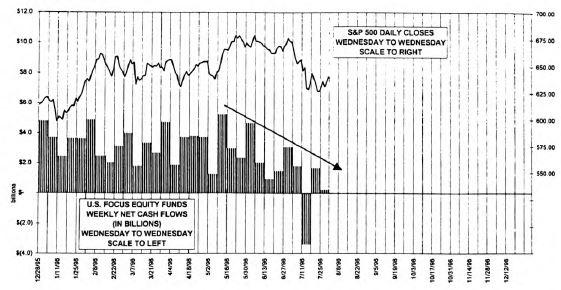 Watch Carefully...A New Chart