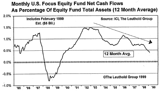 The Expected Flood Never Arrived
