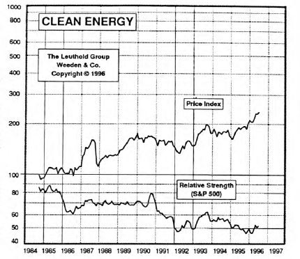 Clean Energy: Now Employed in Both Portfolios