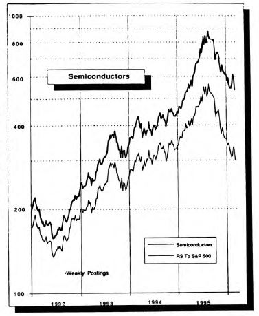 Semiconductors...Could Be A Short Term Strategy