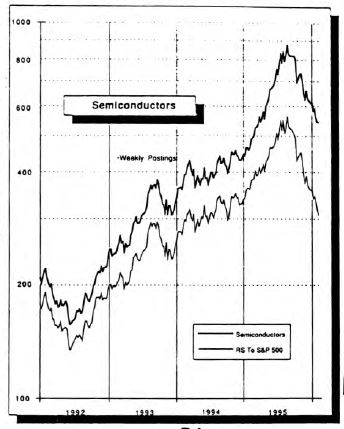 Catching a Falling Knife?...Buying the Semi’s