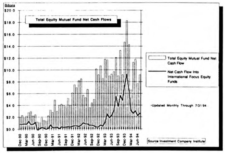 Supply/Demand Considerations