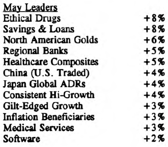 Scanning the Markets