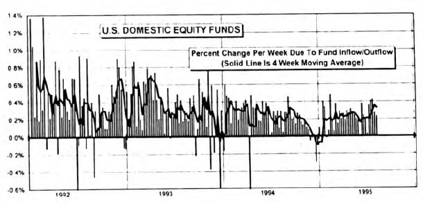 Monitoring Mutual Fund Cash Flows