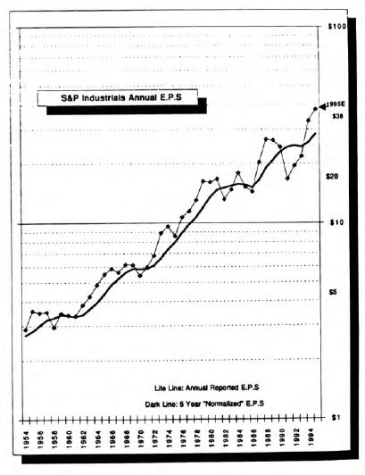 Normalizing Earnings...Decycling and Determining Underlying Earnings Power