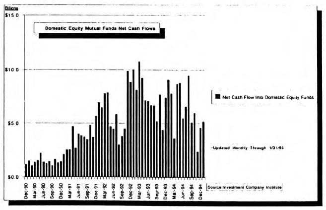 Supply/Demand Considerations