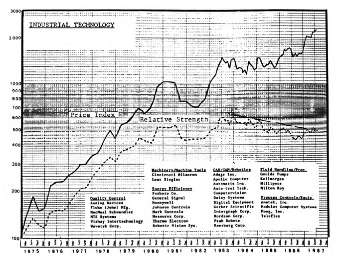 Technology Restructuring