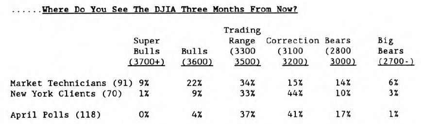 Polling the Pros: Strange Divergences