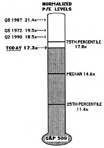 How High Can This Market Go?