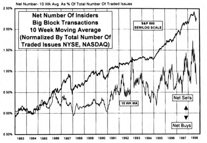 Insider Block Measures...Big Block Buying Picking Up