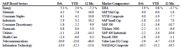 Scanning The Markets