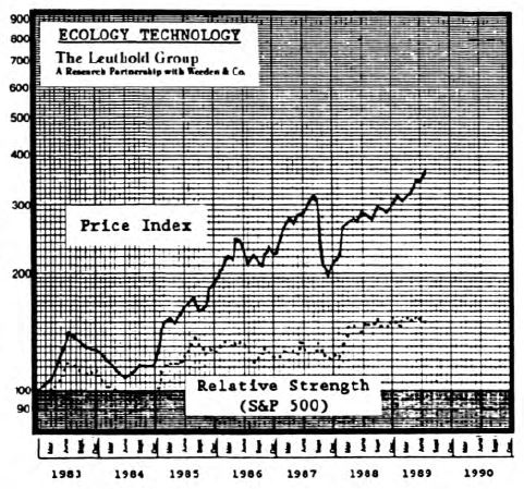 A Case of Stock Market Dynamite?