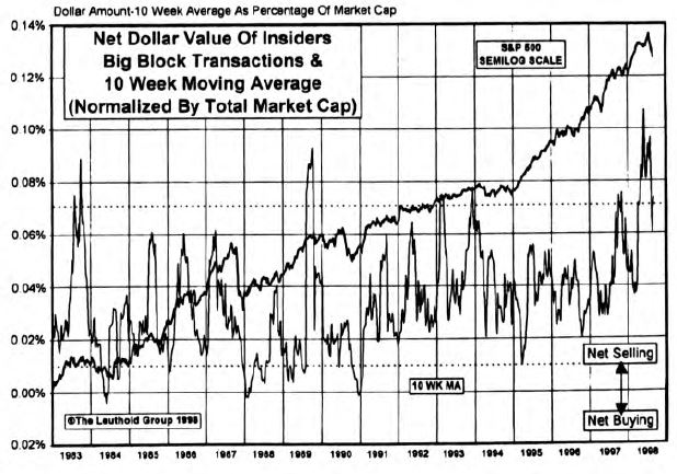 Insider Block Measures...An Update