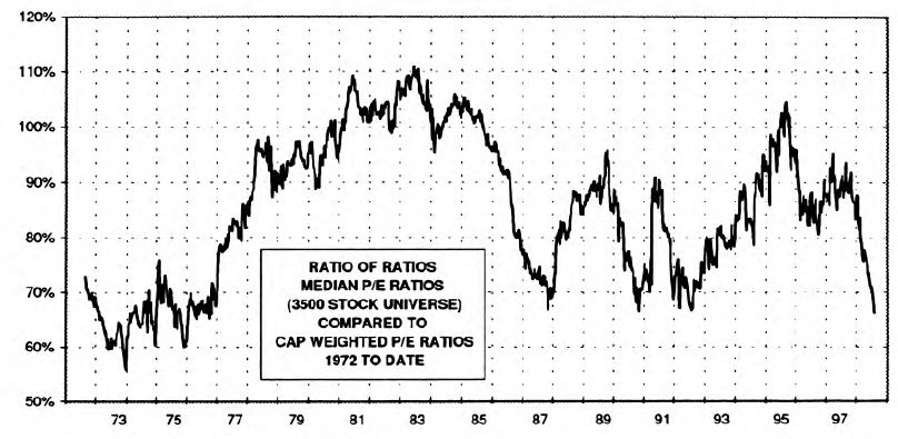 Small Caps Relatively Cheap, But….