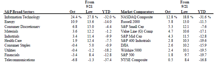 Scanning The Markets